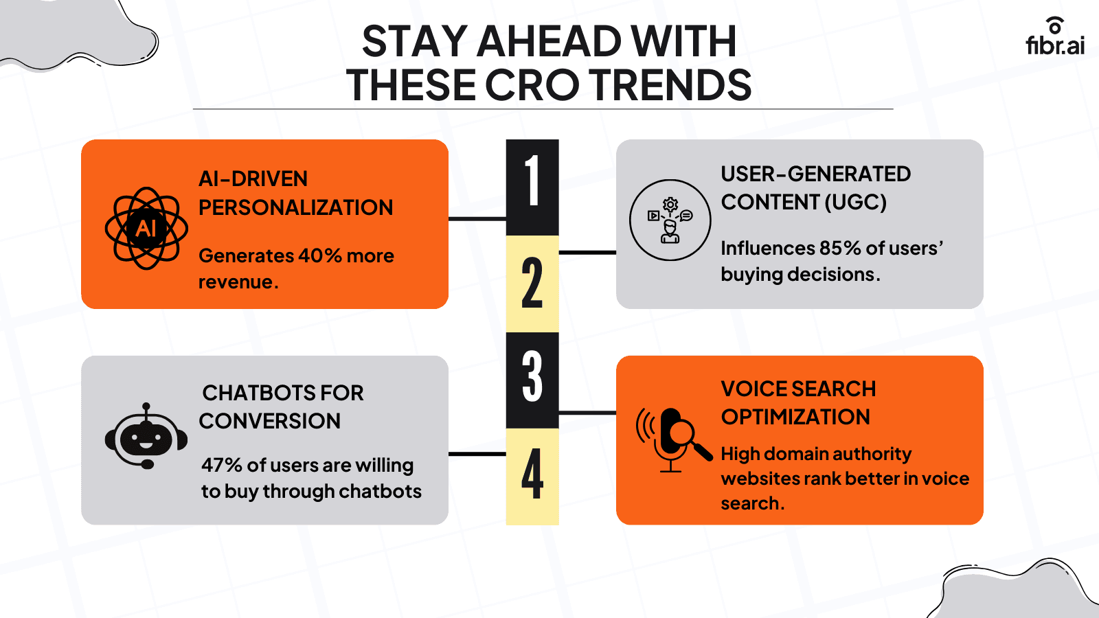 CRO Trends