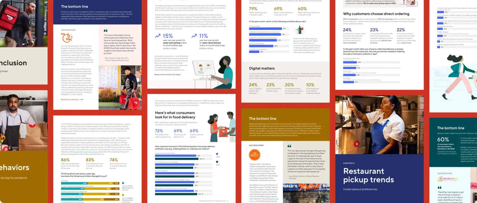 excerpts from the 2023 doordash restaurant online ordering trends report