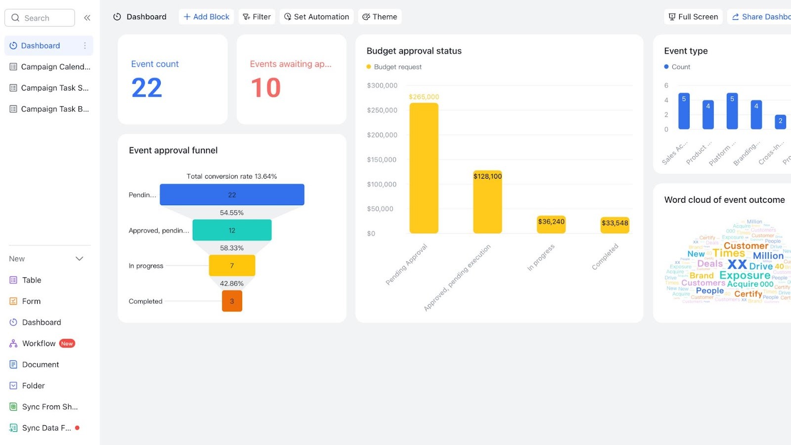 Lark Marketing Campaign Management template