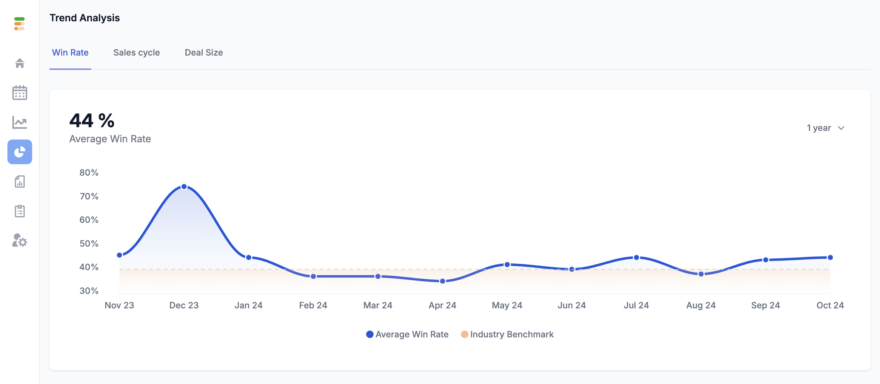 Trend Analysis report 