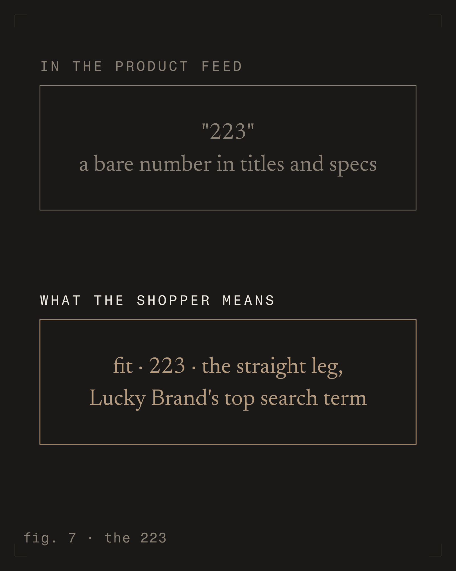 fig. 7 - the 223 [m] [dark]