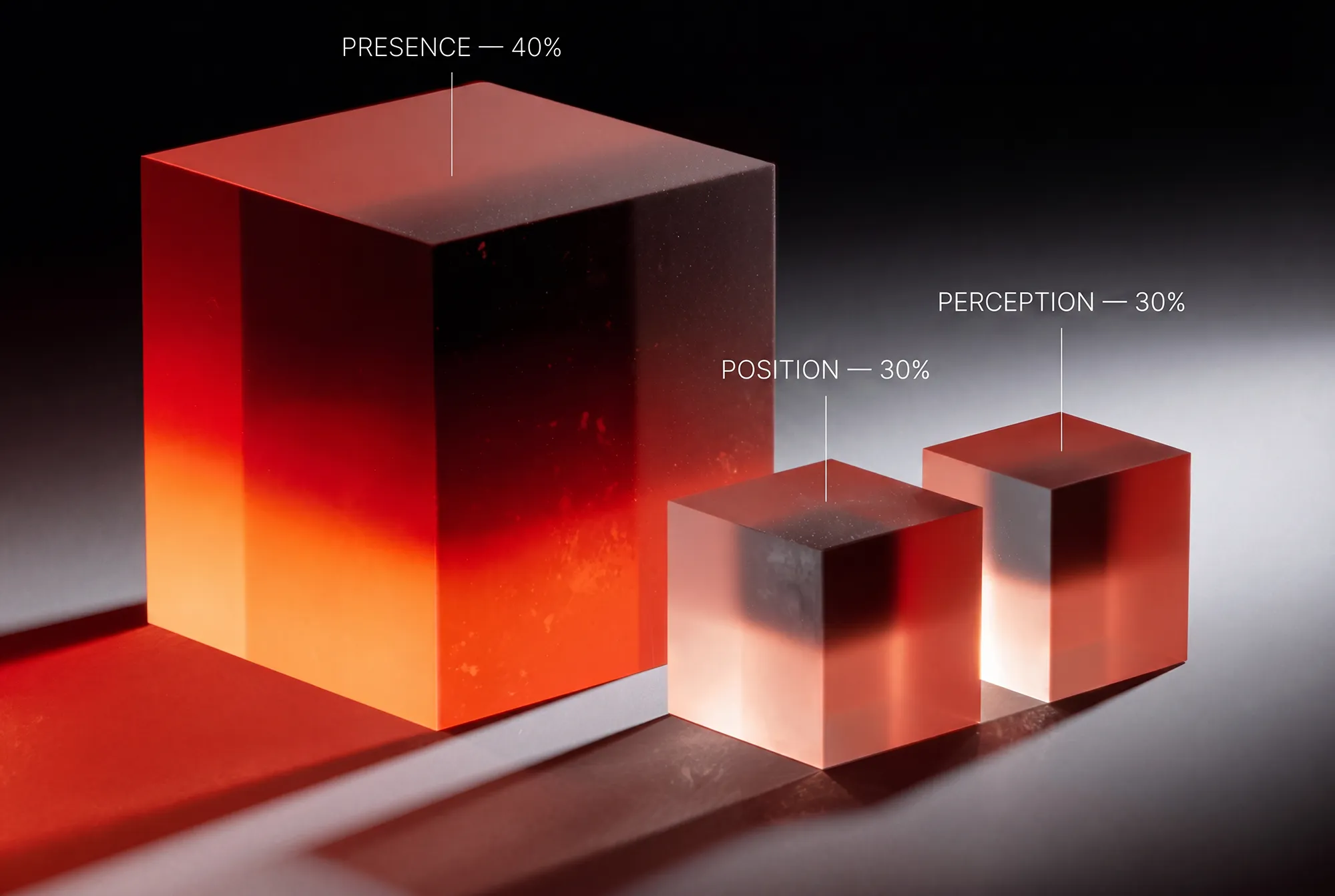 Benchmark Your AI Visibility Score