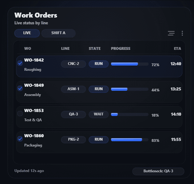 Leads boad for dashborad