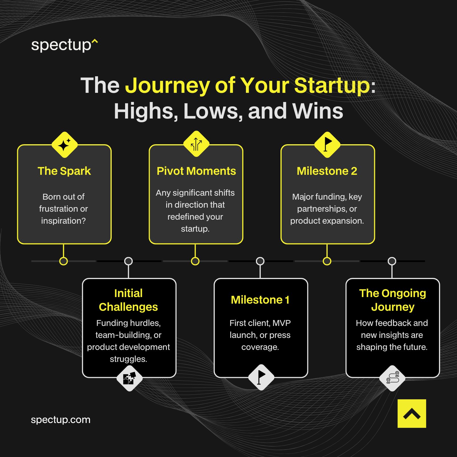 The Startup Journey