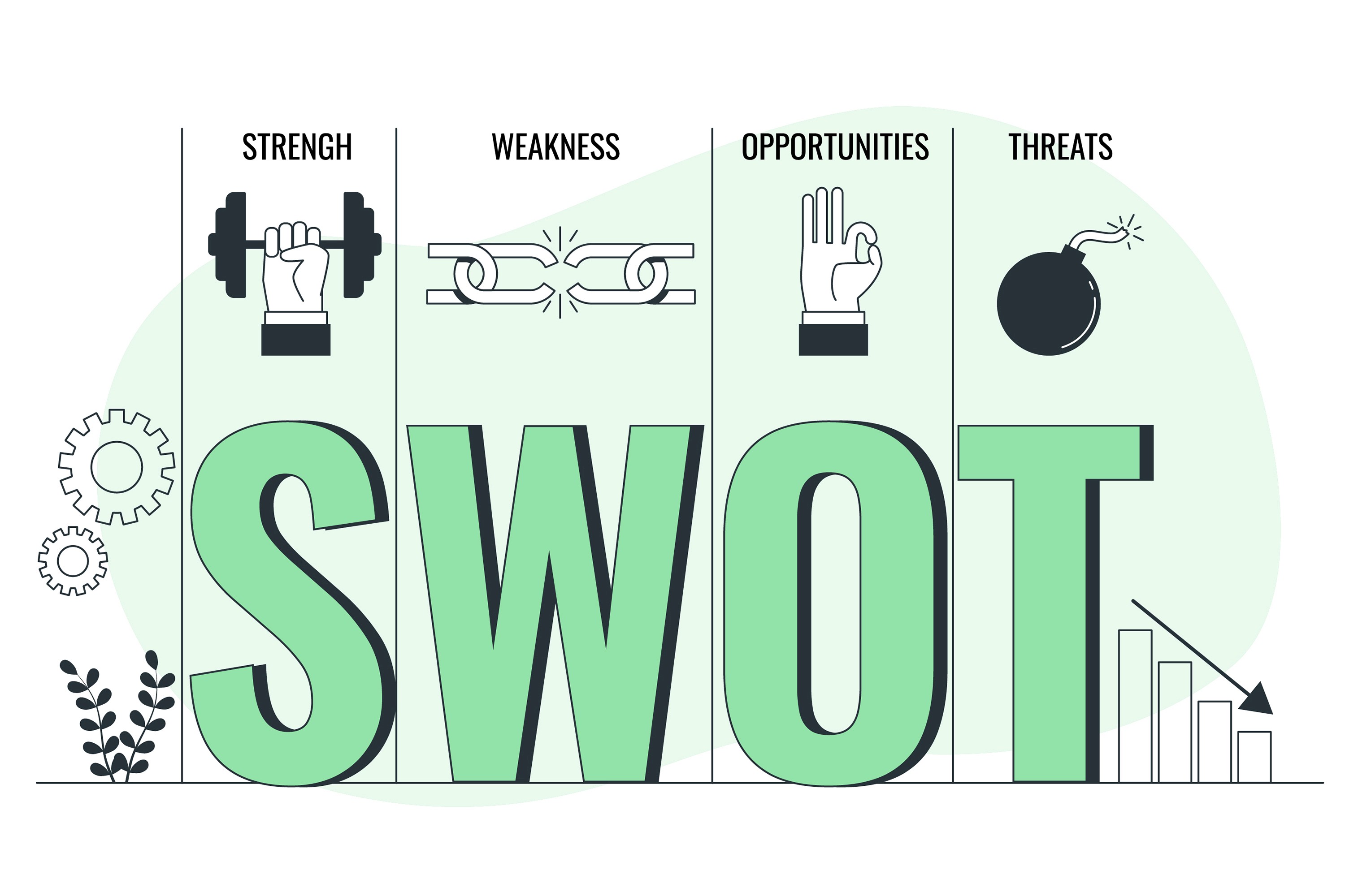 OGSM samen met SWOT