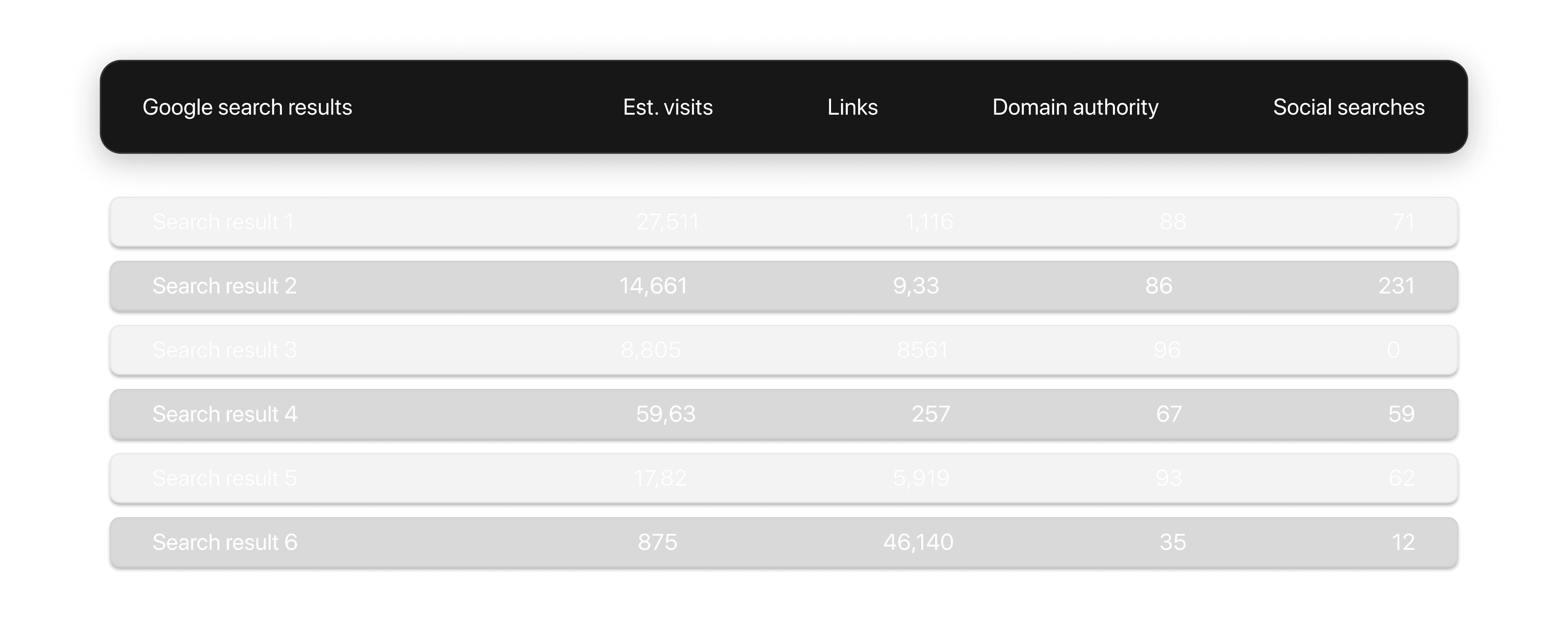 demonstration of a keyword idea search result on ubersuggest