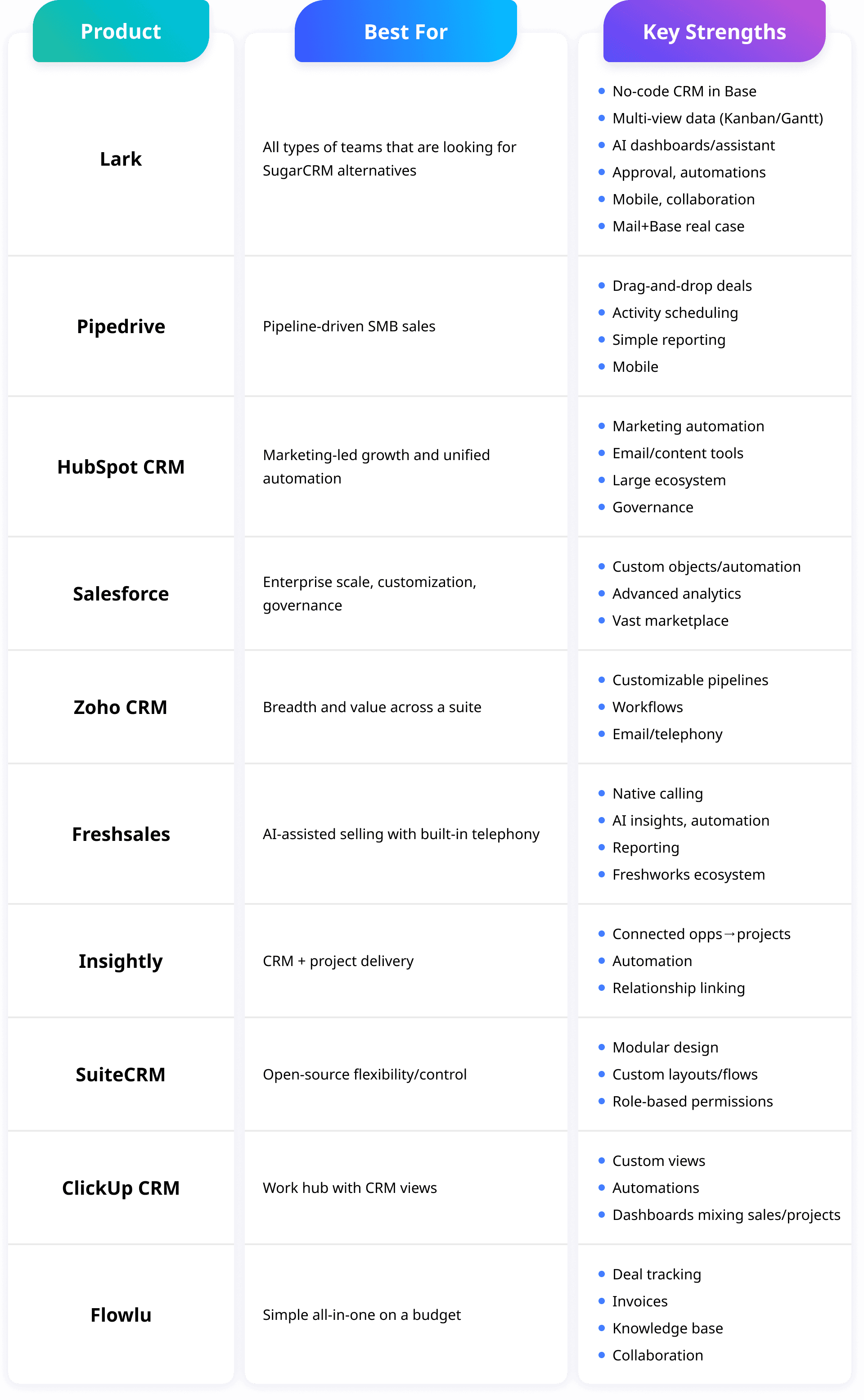 recommended sugarcrm alternatives