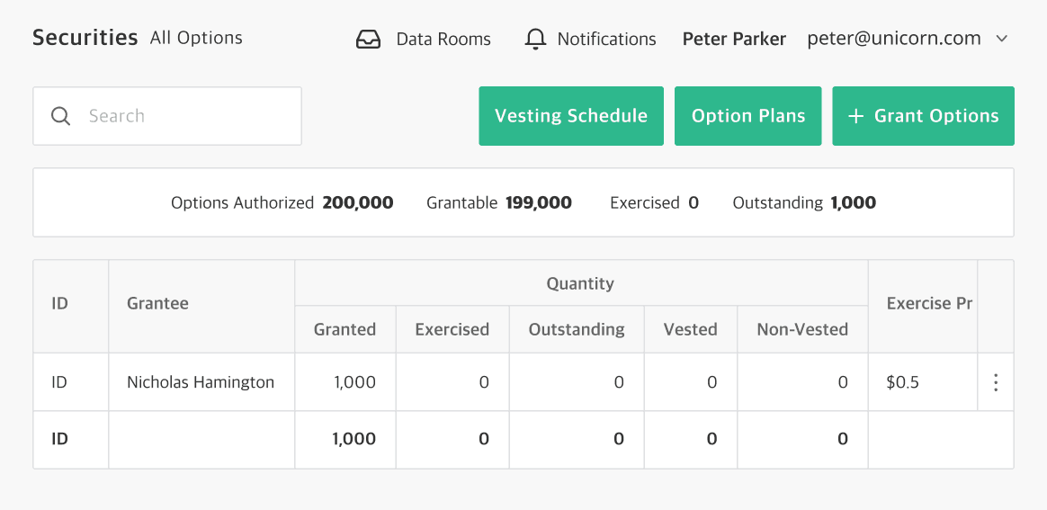 The granted options will be added to the cap table.
