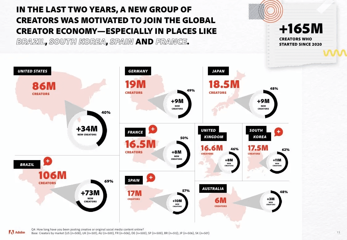 출처. 어도비 크리에이터 보고서