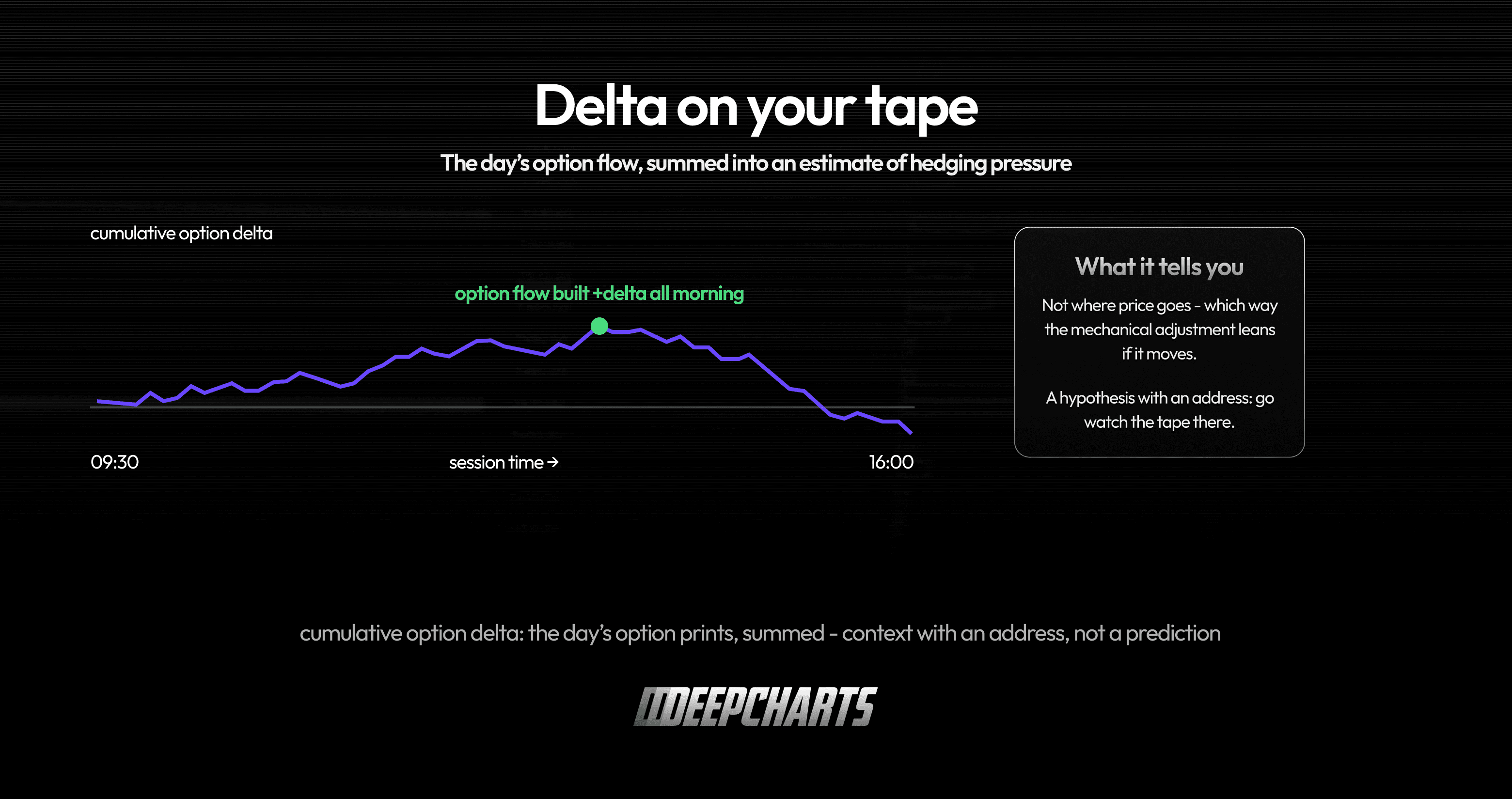 Cumulative option delta mapped through the session as estimated futures hedging pressure