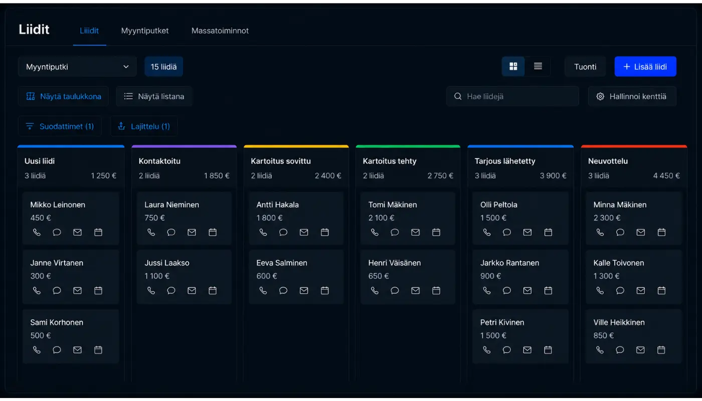 Visioutin myyntiputkinäkymä, jossa liidit etenevät vaiheittain ensimmäisestä yhteydenotosta tarjoukseen ja projektiin drag & drop -toiminnolla.