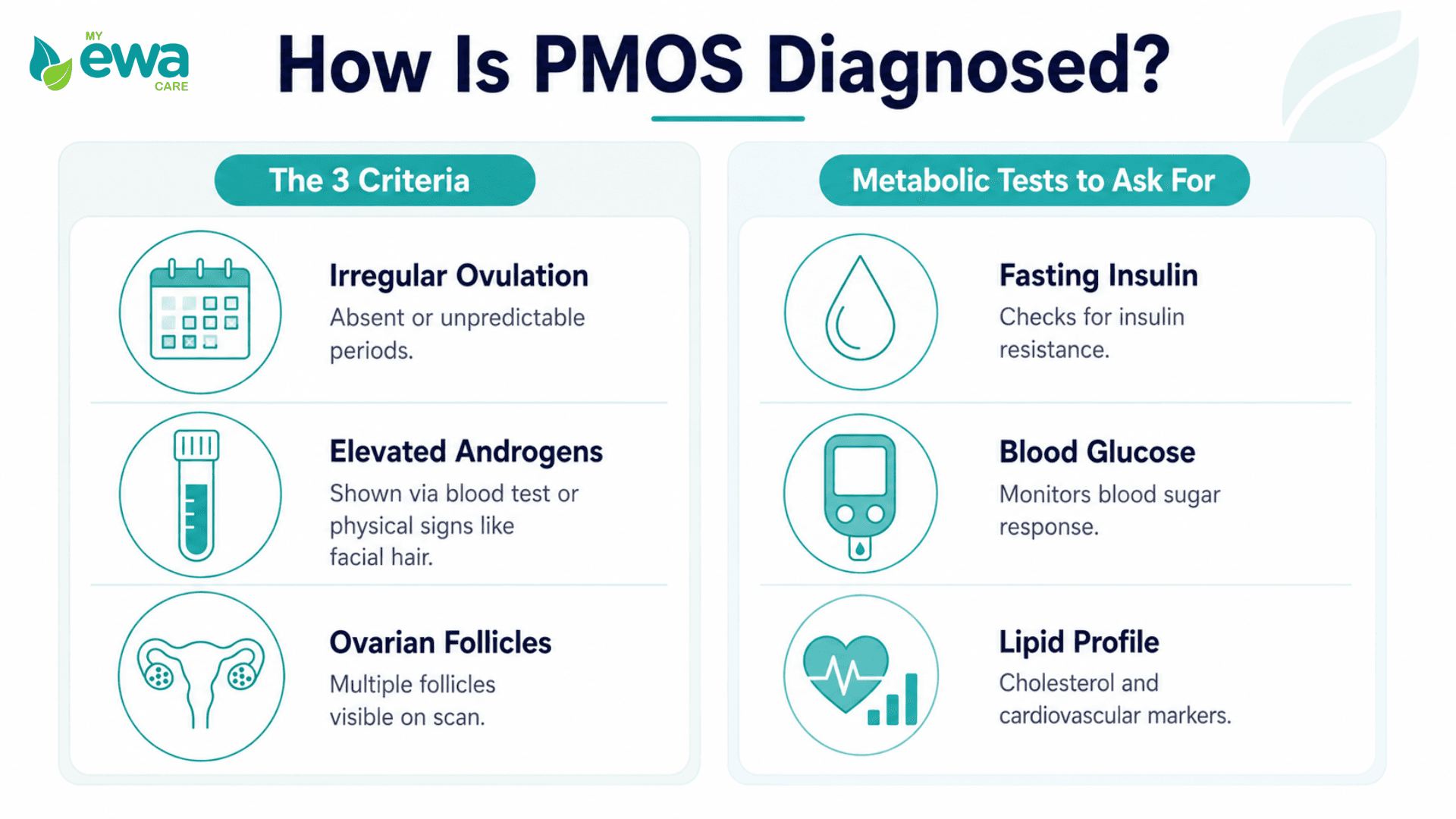  PMOS diagnosis criteria and metabolic tests