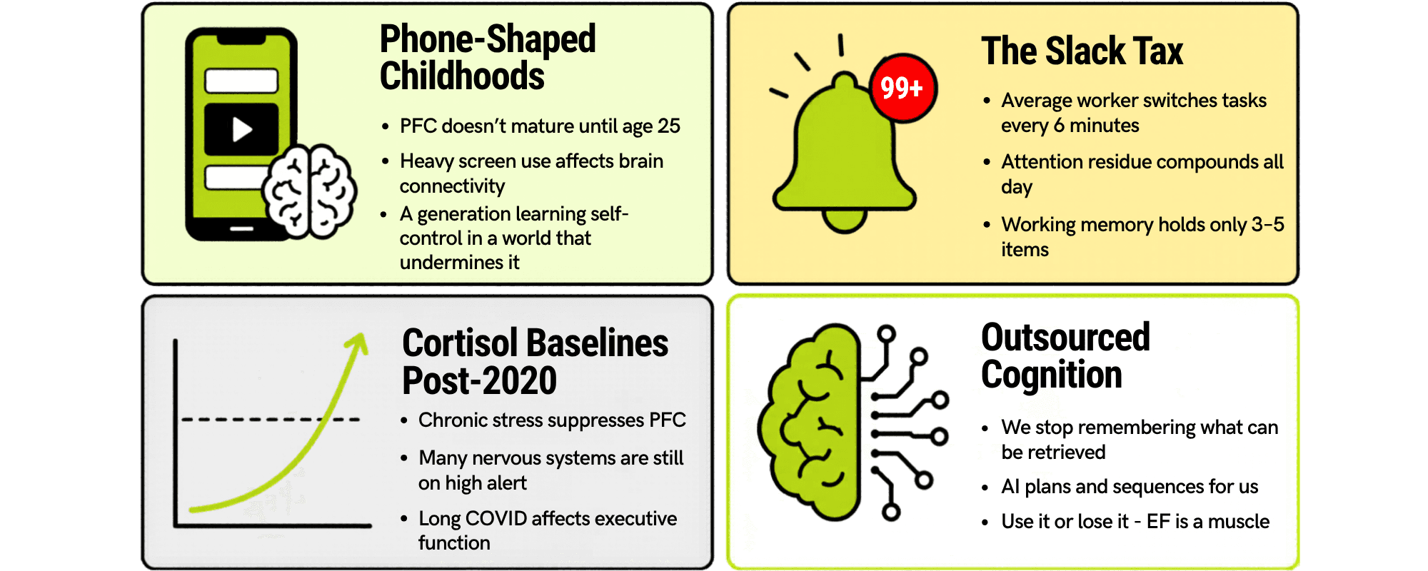 Four Modern Pressures on Executive Function