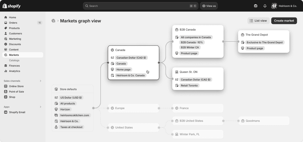 Graph-Ansicht in Shopify Markets, die Store-Standards mit Märkten wie Kanada, B2B Kanada und Filialen verknüpft