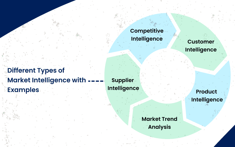 different types of market intelligence