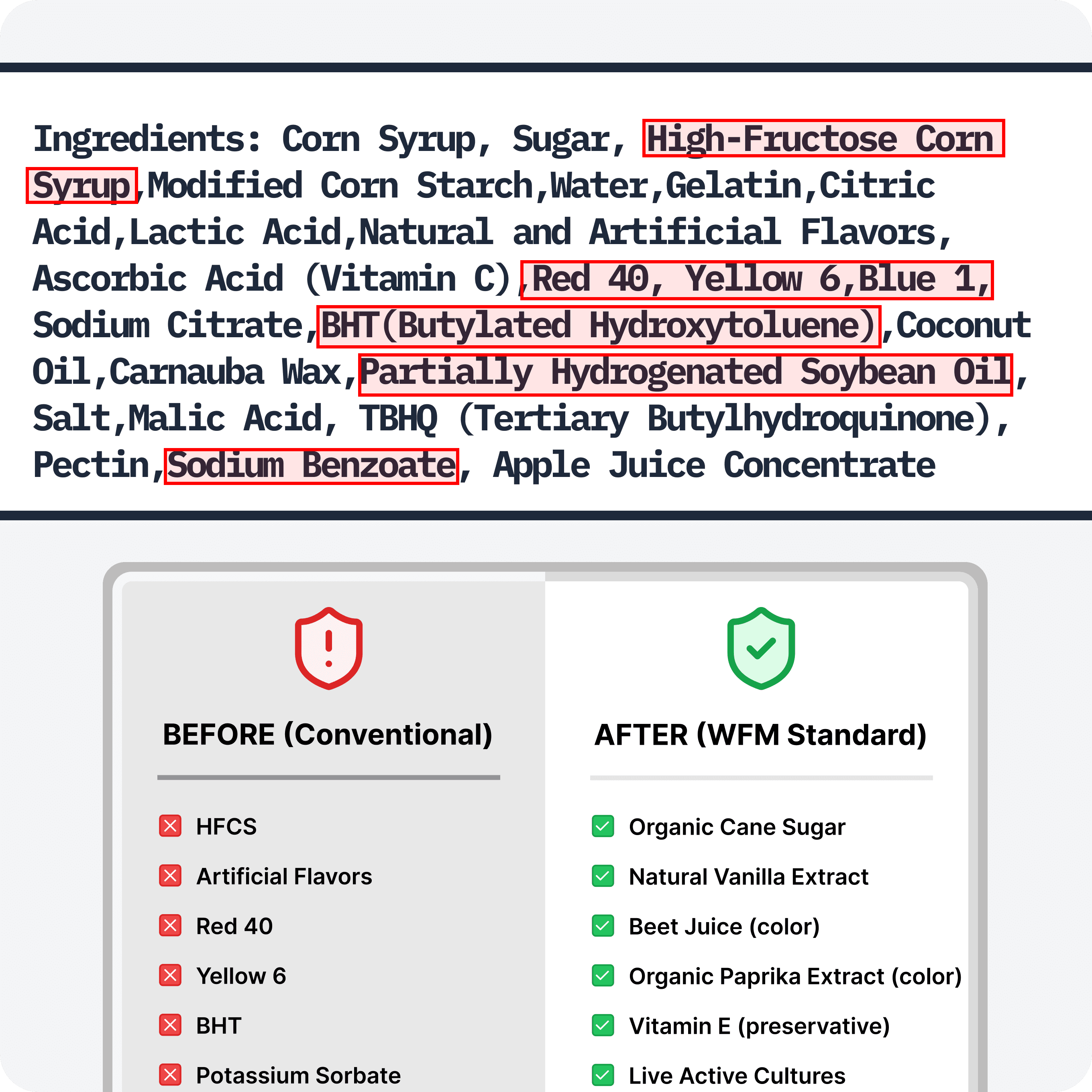 AI OTC drugs label compliance proof