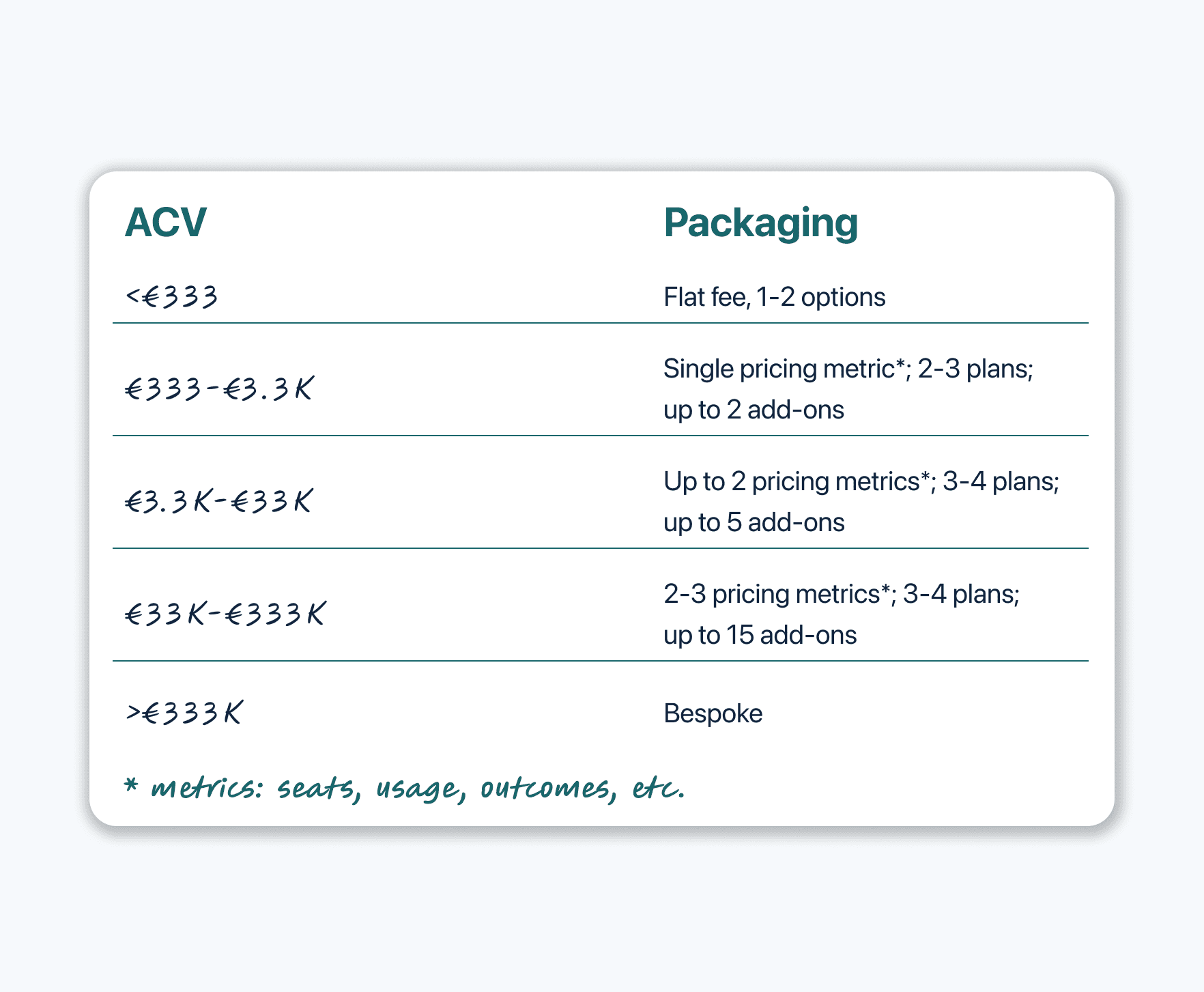 SaaS Packaging Layers