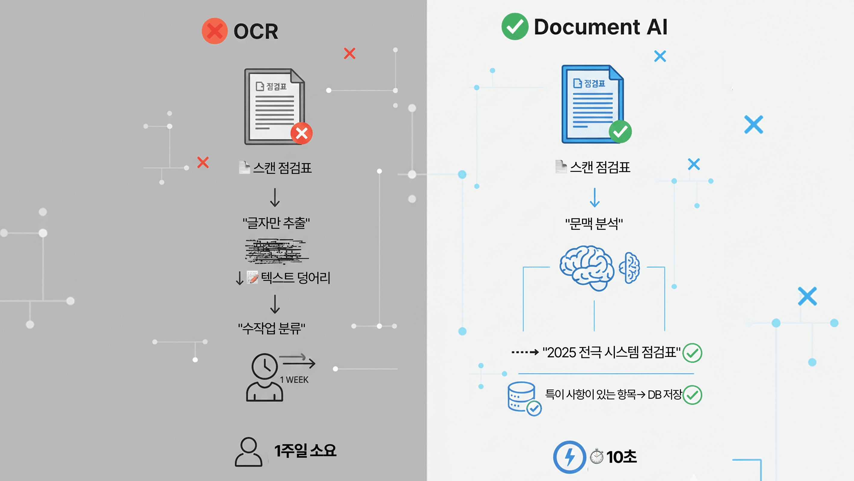 OCR vs Document AI 비교 인포그래픽