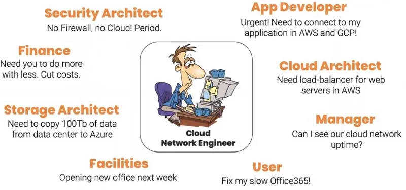 Job Opportunities in the realm of Cloud Engineering