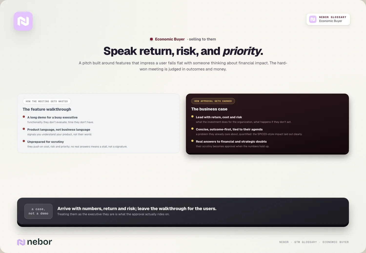 Speak return, risk, and priority: A pitch built around features that impress a user falls flat with someone thinking about financial impact.
