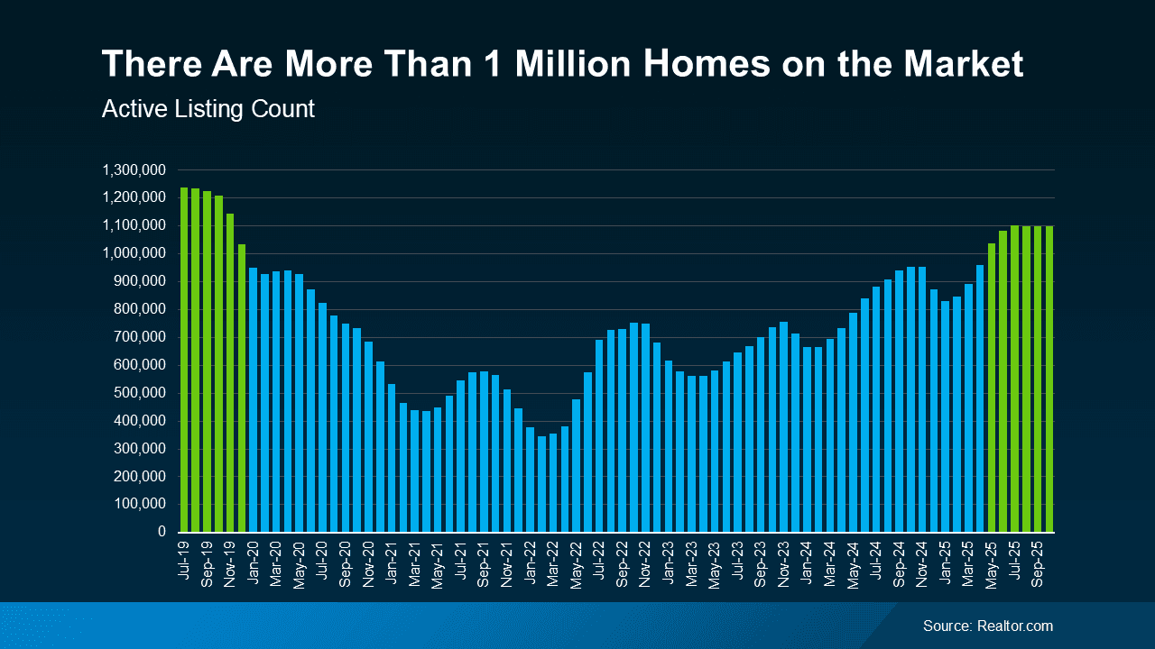 a graph of a number of homes