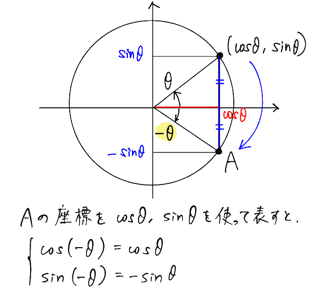 −θの式
