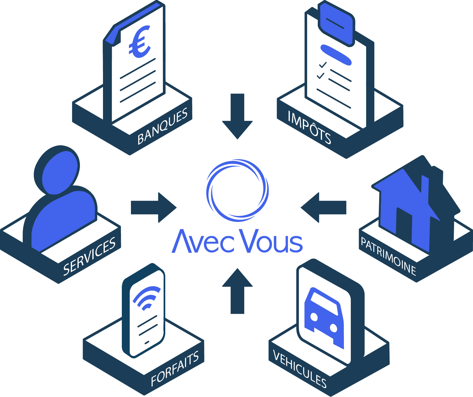 Centraliser et sécuriser vos données sur votre espace personnel