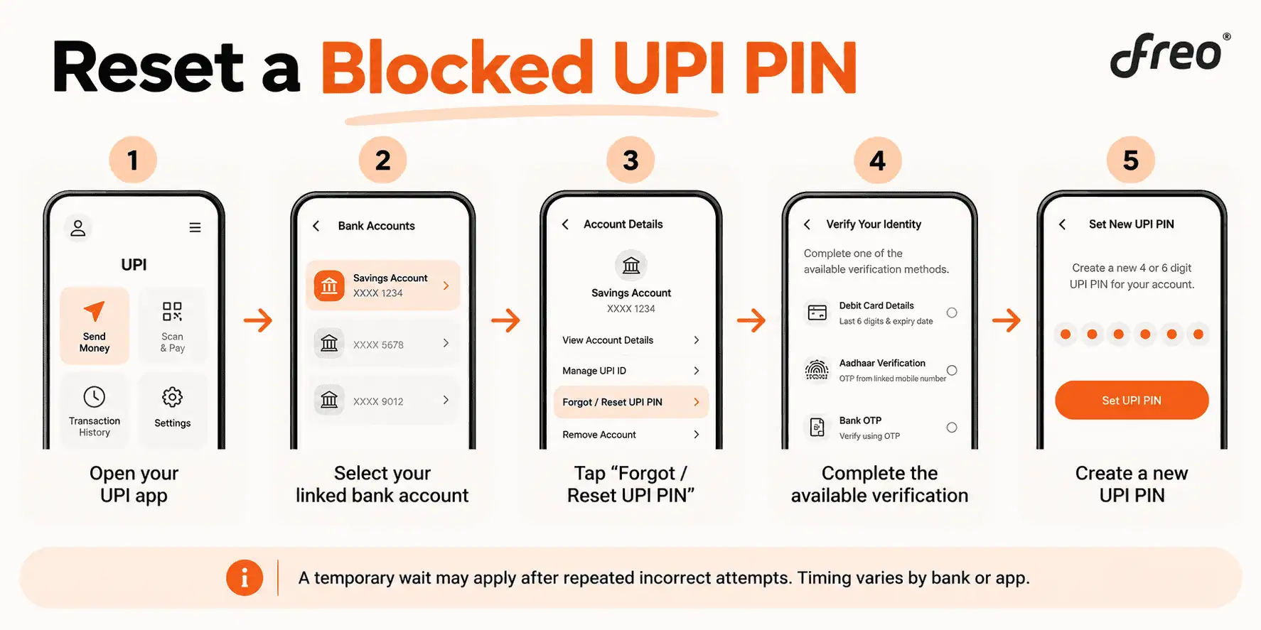 Steps to reset a blocked UPI PIN