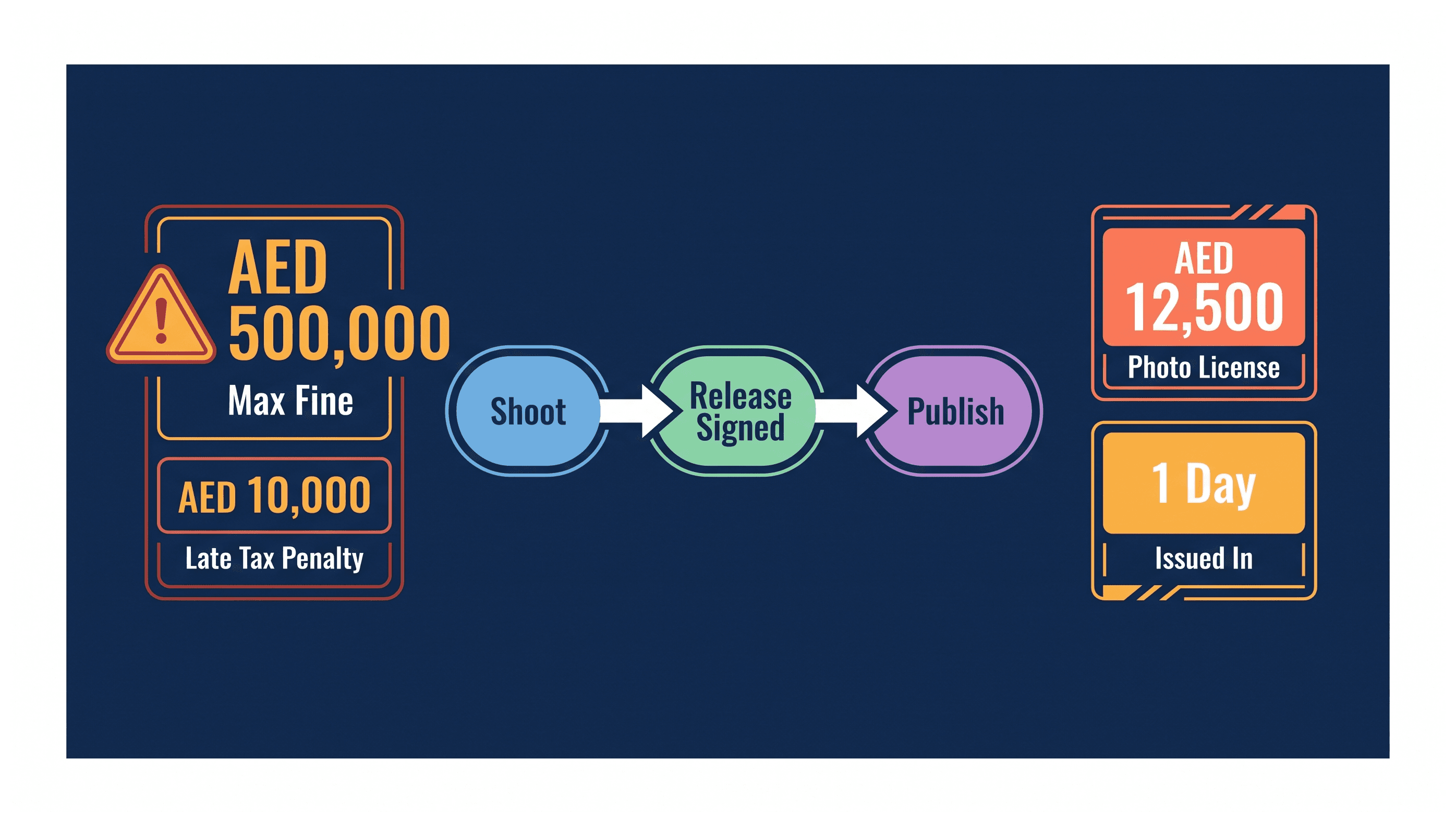 Infographic: Image Rights and Model Releases for UAE Photographers