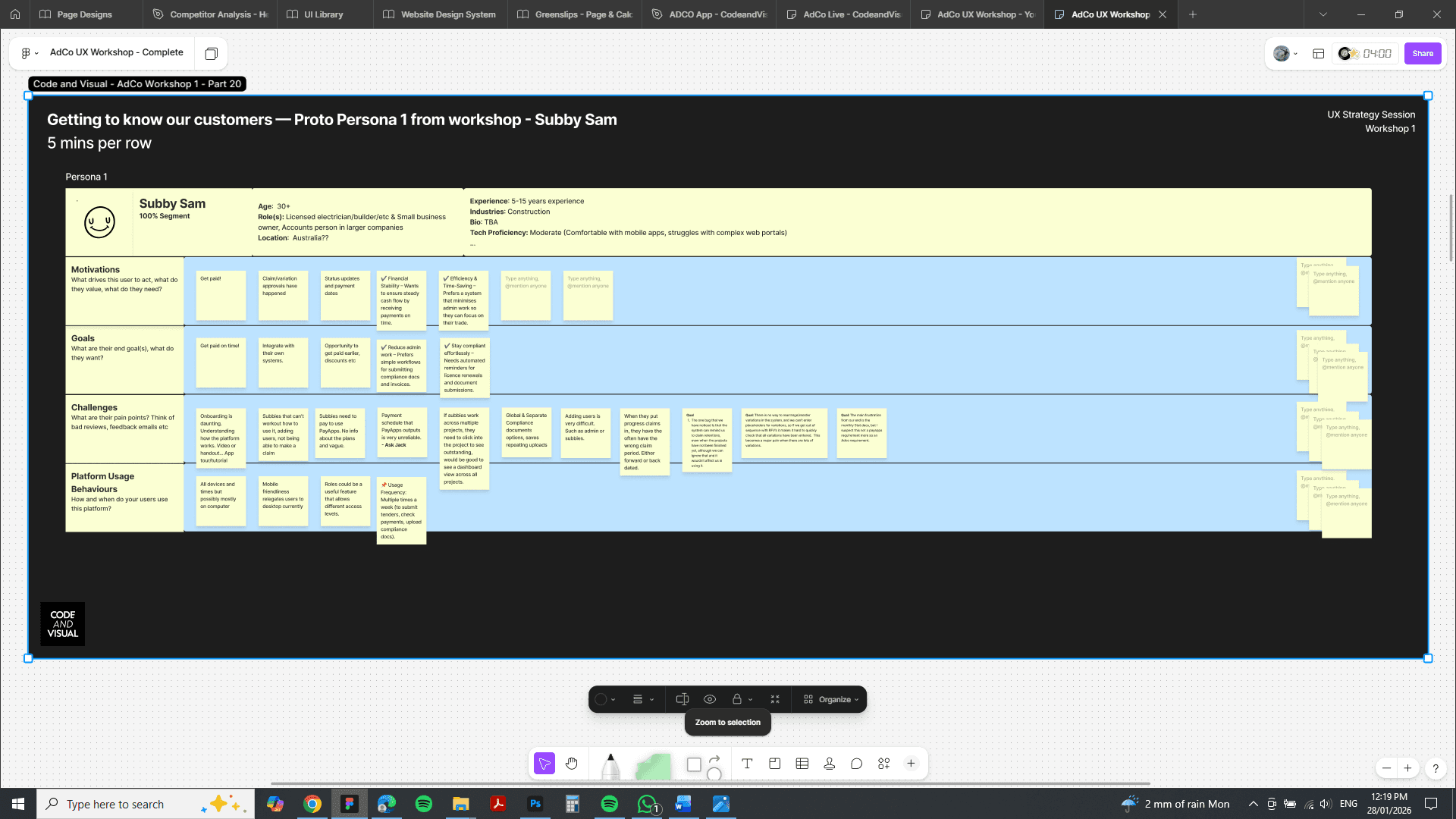 ADCO UX User Journey in Figma by Sydney UX Consultant, You Exist