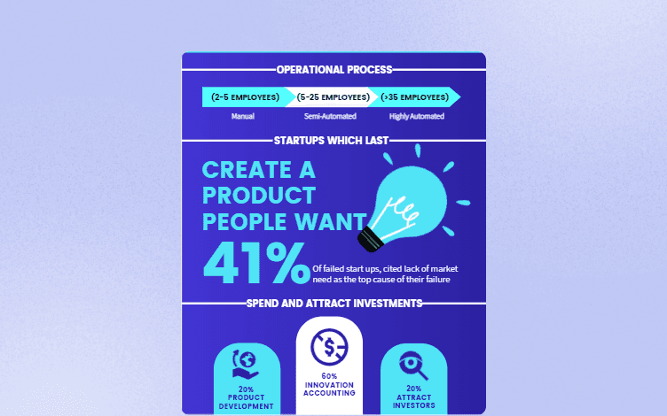 best infographics for your product