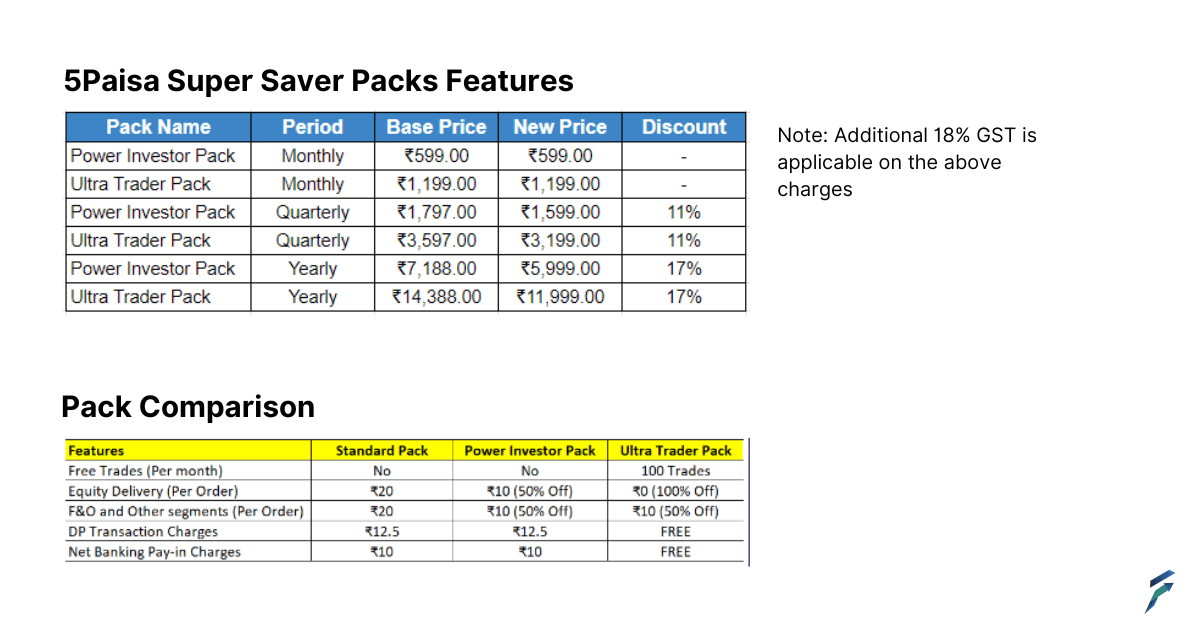 5 Paisa Super Saver Packs Features