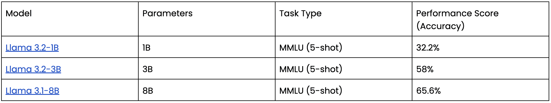 Small Language Models (SLMs)