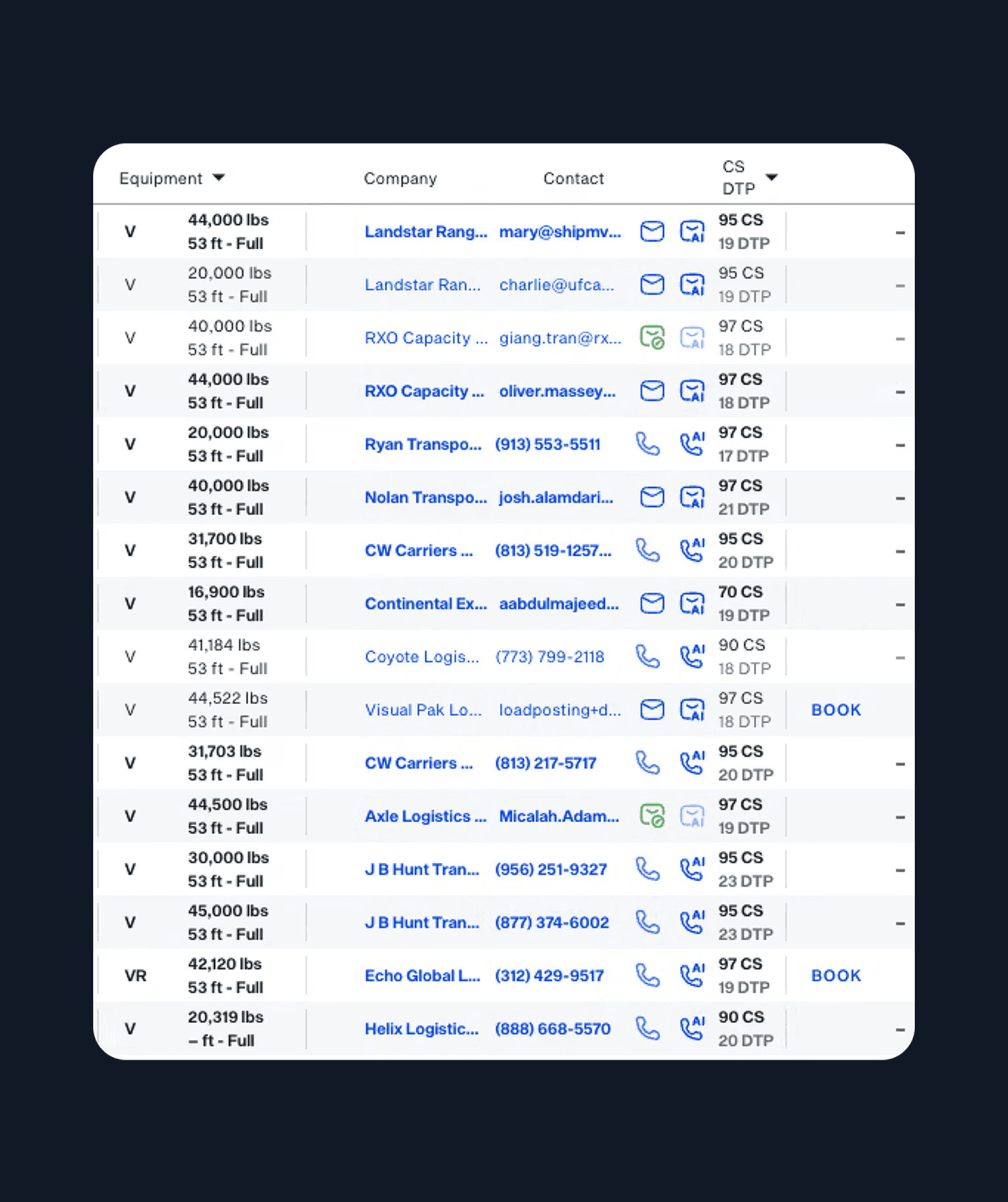 1-Click Email & Click-to-Call In DAT
