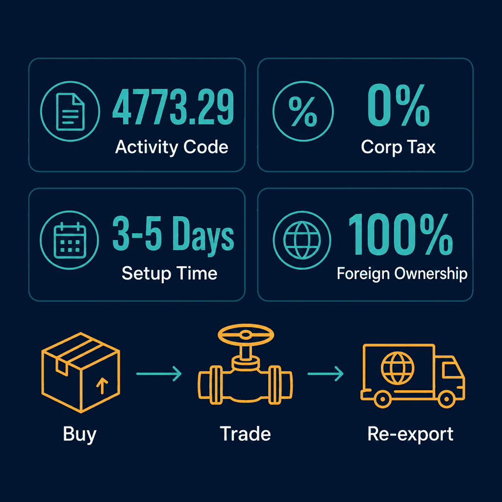 Infographic: Pumps, Engines, Valves & Spare Parts Trading License in Dubai