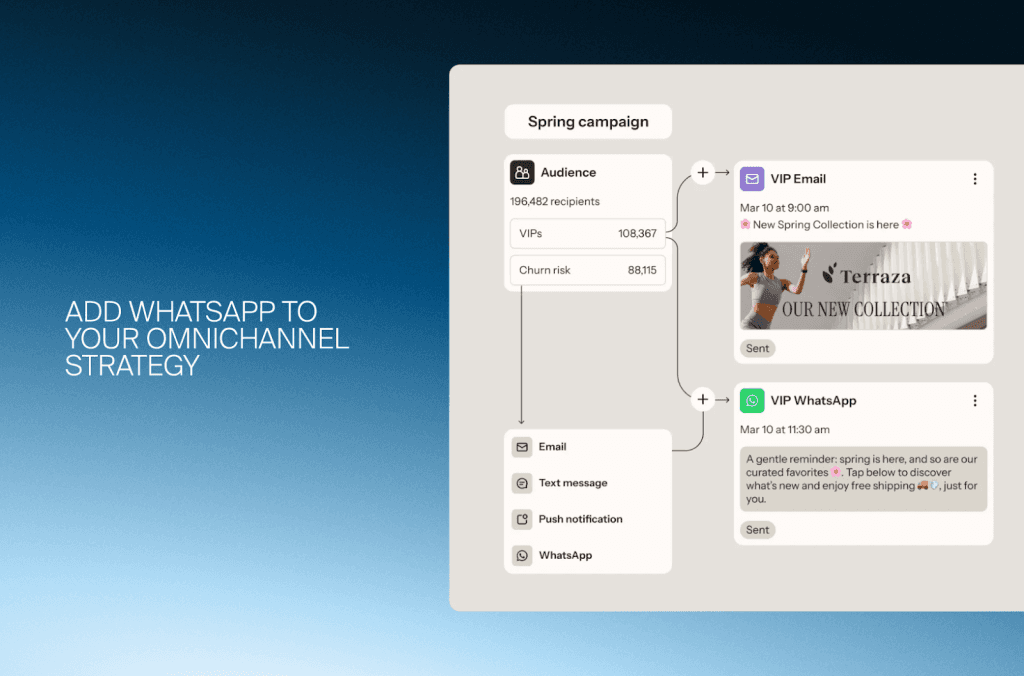 Klaviyo-Kampagnenflow, der eine Frühlingszielgruppe auf VIP-E-Mail und VIP-WhatsApp-Nachricht aufteilt
