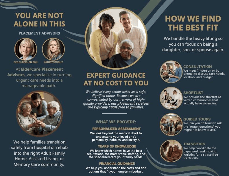 Tri-fold brochure for ElderCare Placement Advisors explaining no-cost senior living placement support, including personalized assessments, provider recommendations, financial guidance, consultations, guided tours, and transition support for Adult Family Homes, Assisted Living, and Memory Care.