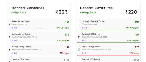 Highest profit and sales & most happy customers using pharmacy software