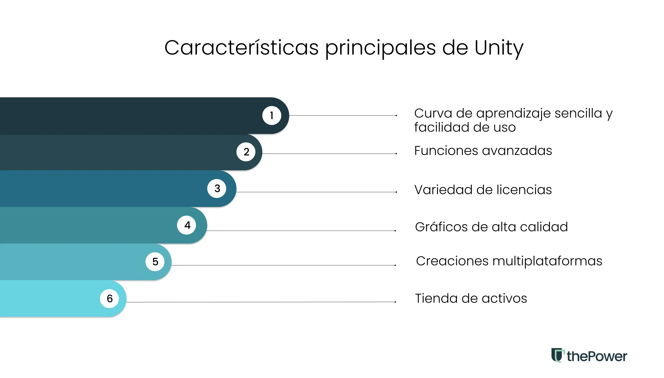 Características principales de unity