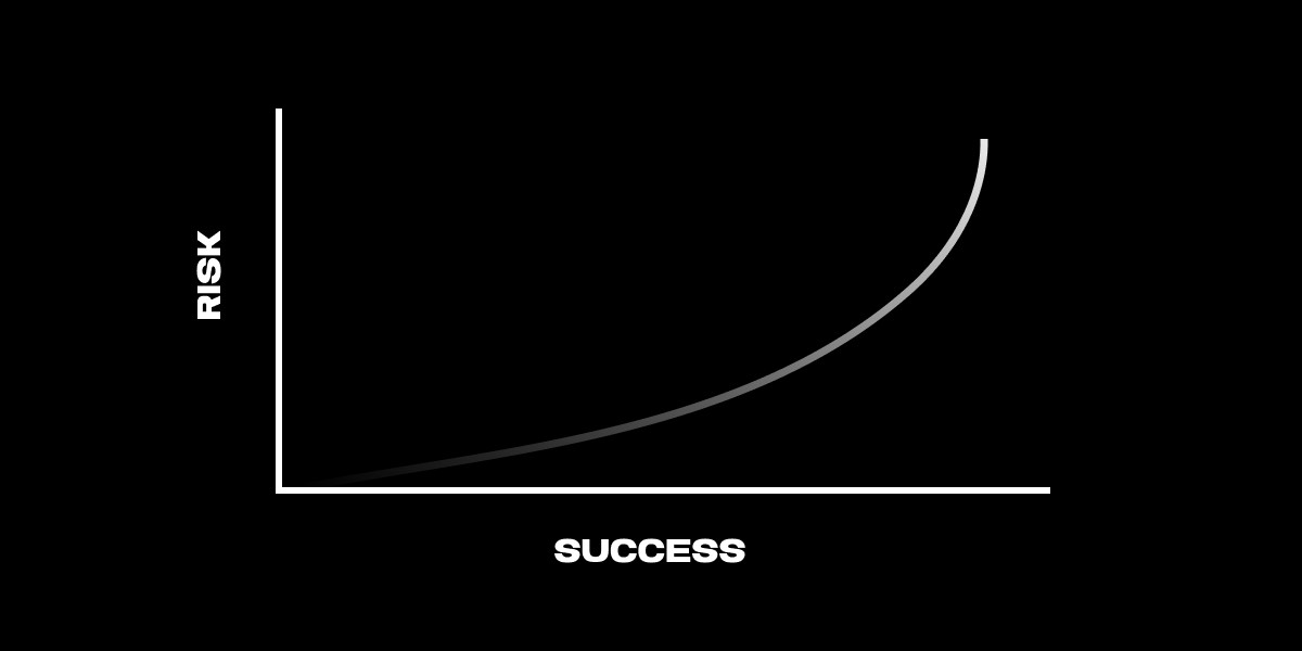 Success doesn’t come from playing it safe, it comes from calculated risk and consistent action.