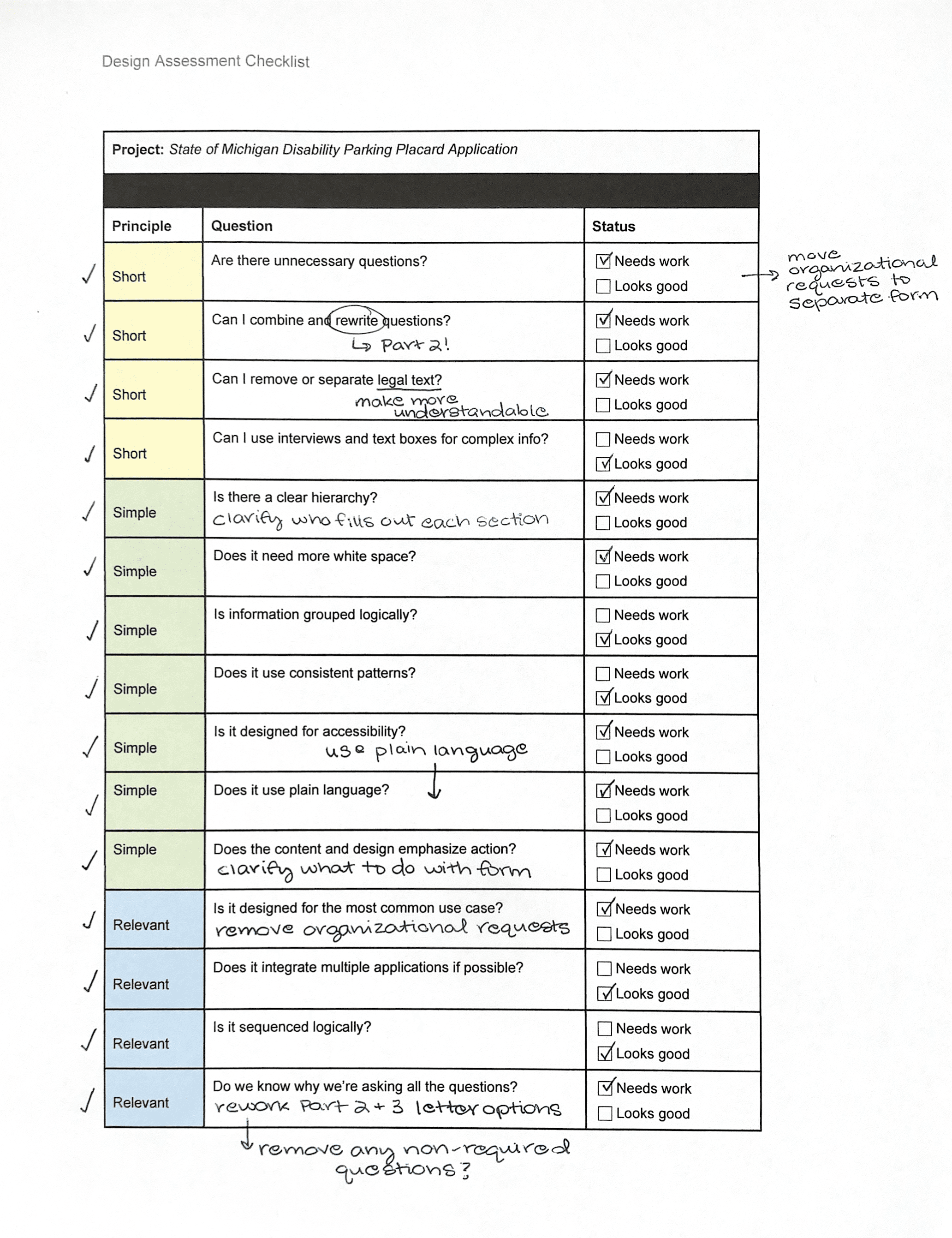 Annotated Design Assessment Checklist with notes reading "move organizational requests to separate form," "clarify who fills out each section," and "use plain language."