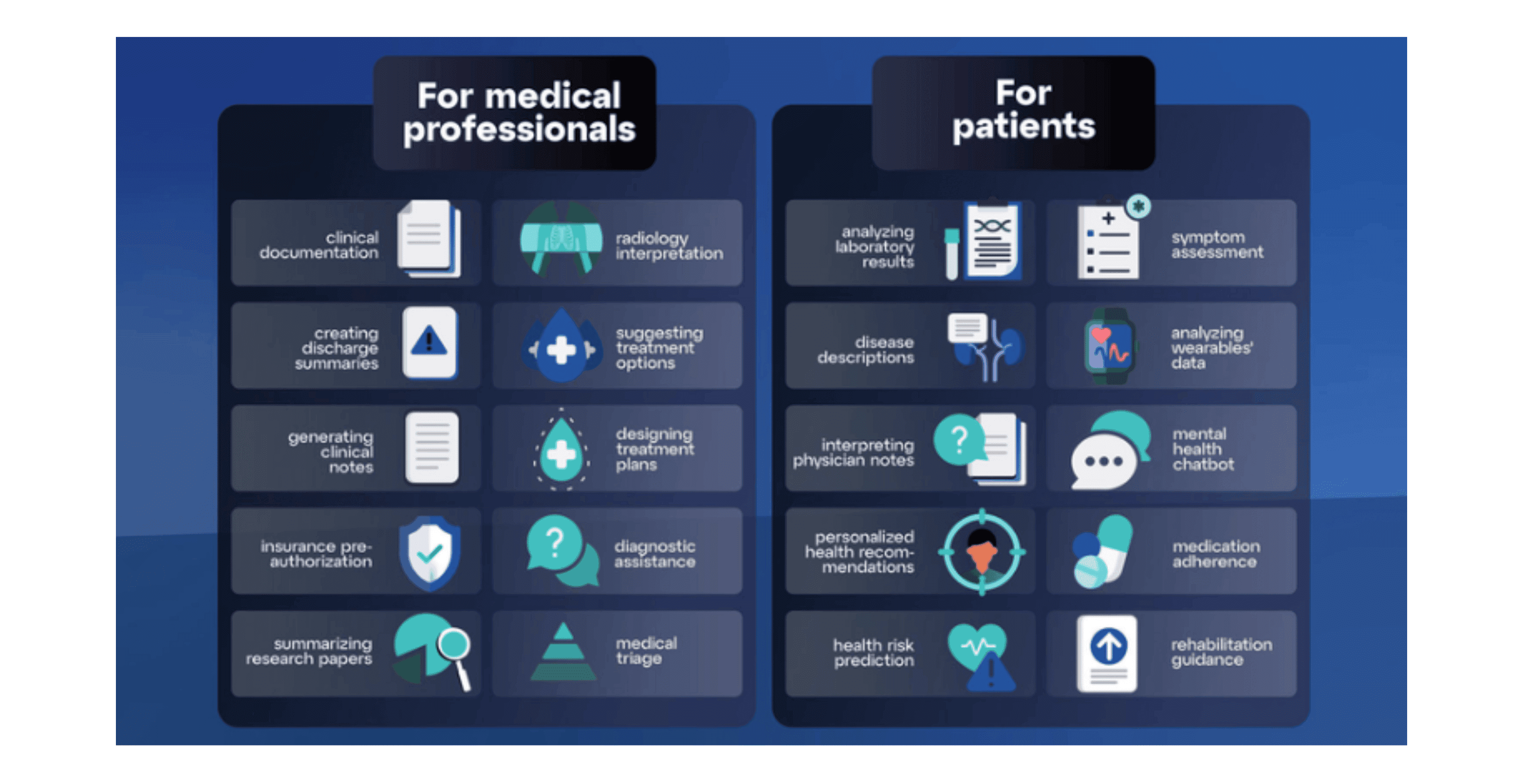 High Accuracy Demands in Critical Domains like Banking and Healthcare