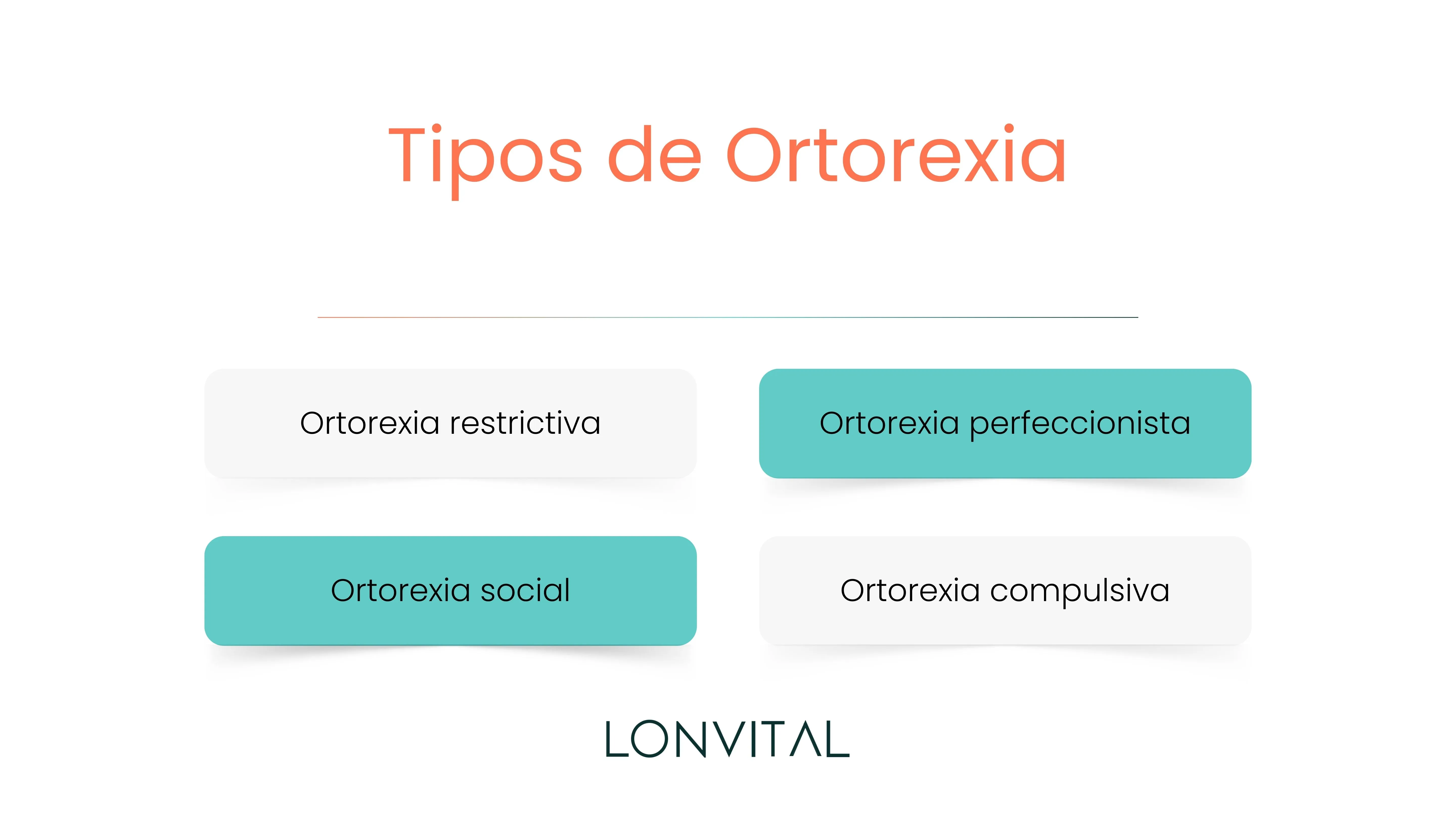 Tipos de Ortorexia