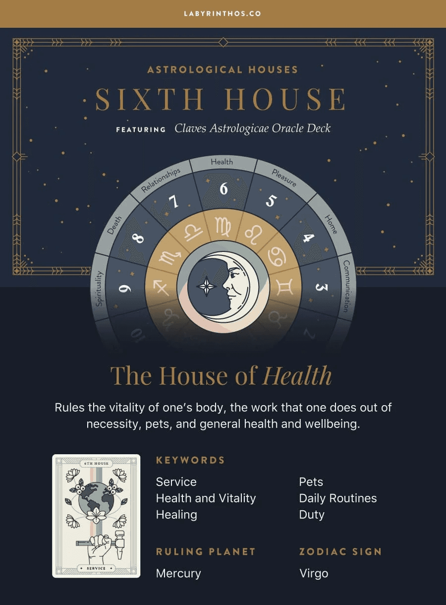 Details of the Sixth house from Labryinthos