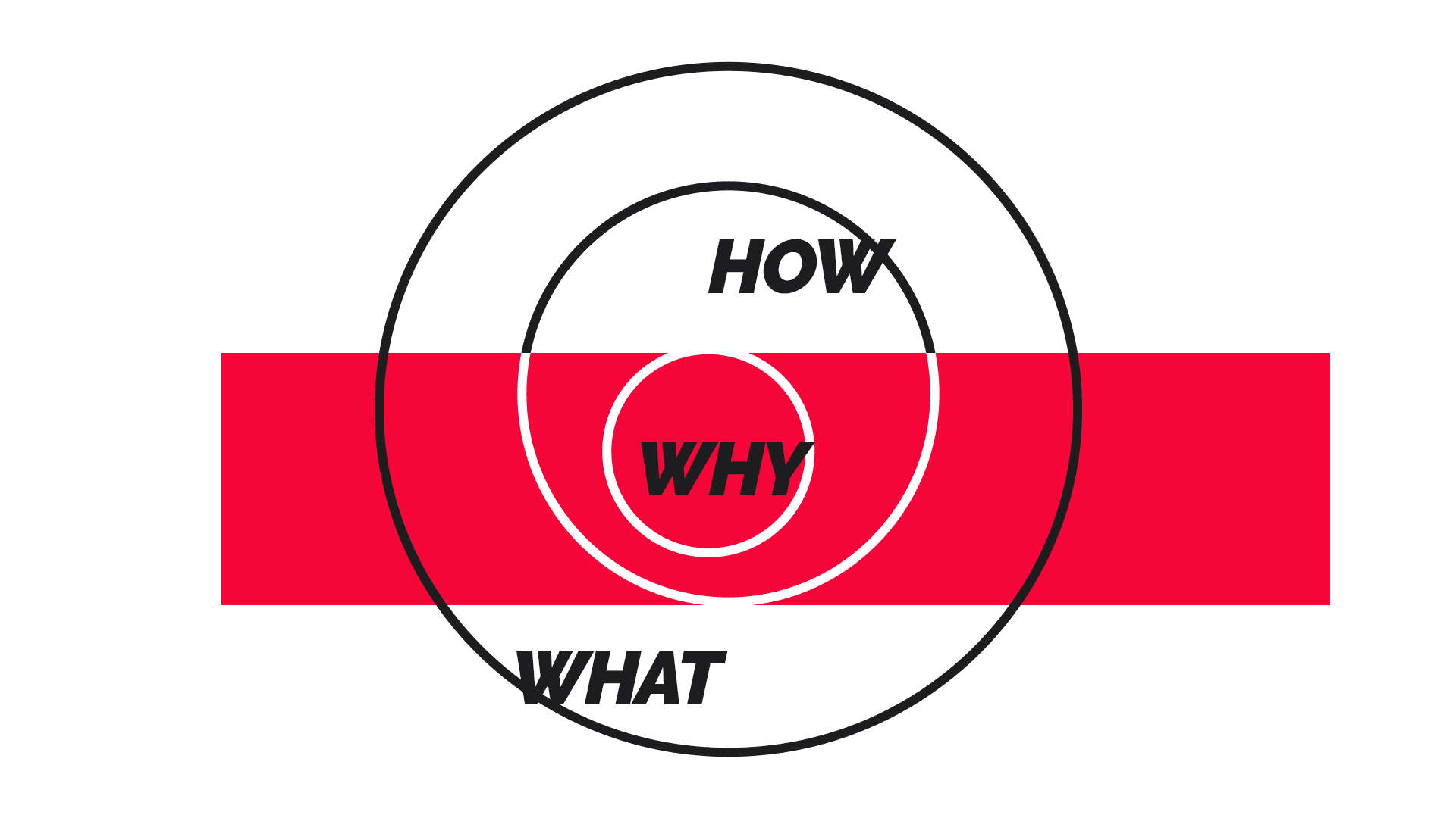 Storytelling Template Why How What