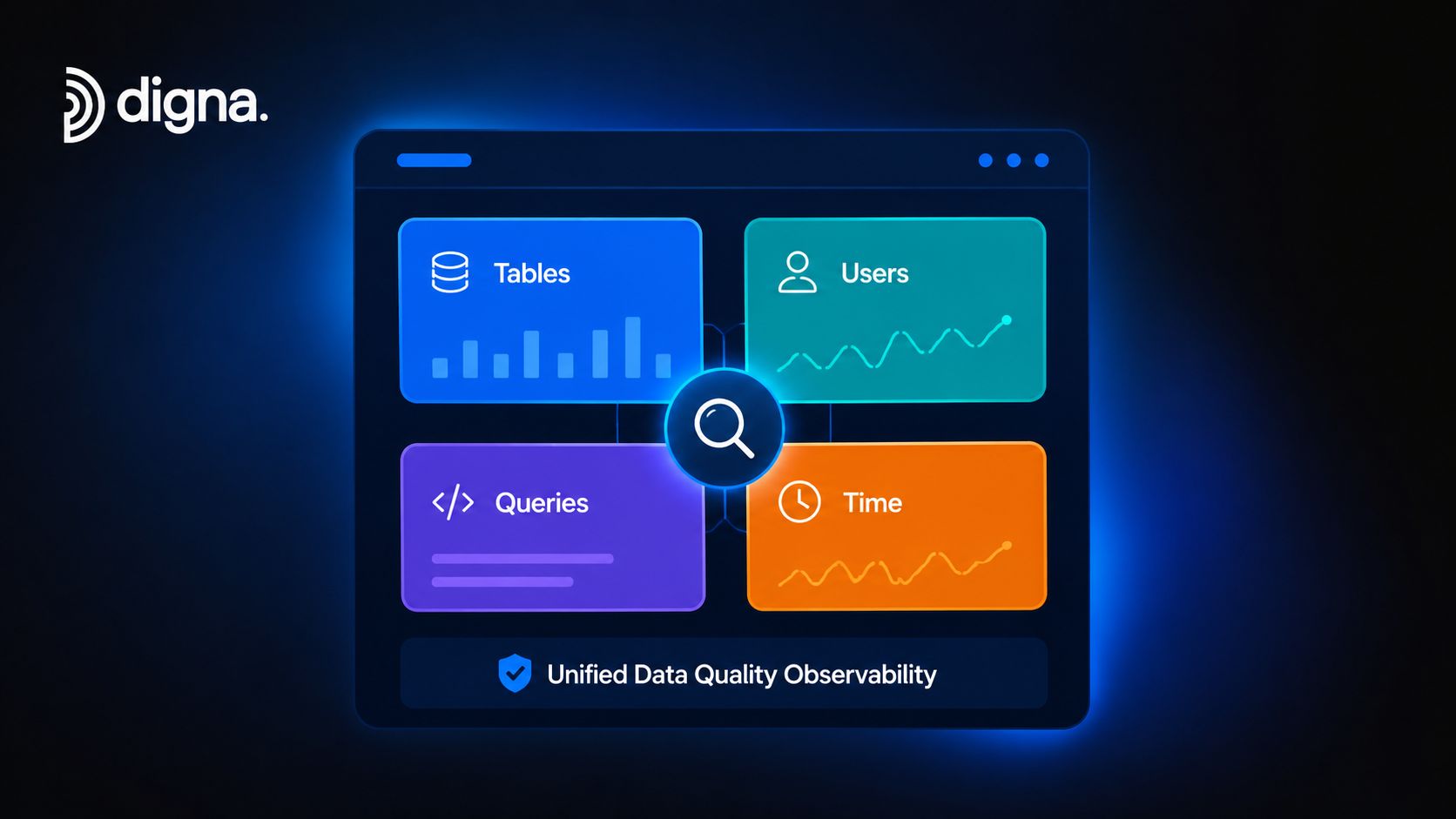 Digna interface displaying a dashboard for data quality observability with tables, users, queries, and time monitoring sections.