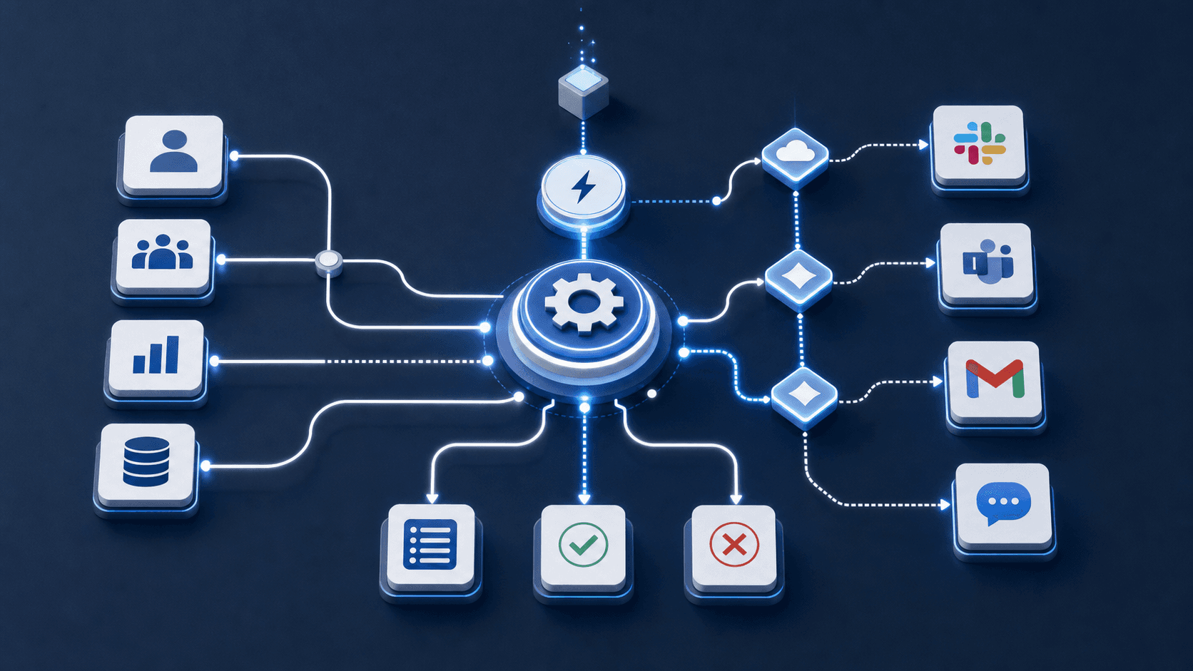 A modern technical diagram showing automated workflow orchestration across multiple connected systems. The image features a central orchestration engine with flowing data paths connecting to various system icons representing CRM, task management, and notification platforms. Visual elements include conditional logic branches, automated triggers represented by lightning bolts or gears, and data flowing through decision points. Use a clean, professional blue and white color scheme with subtle gradients. The style should be technical and architectural, illustrating multi-system automation and workflow execution without any text or labels.