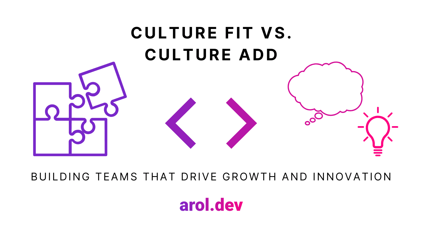 Culture Fit vs. Culture Add: Building Teams That Drive Growth and Innovation