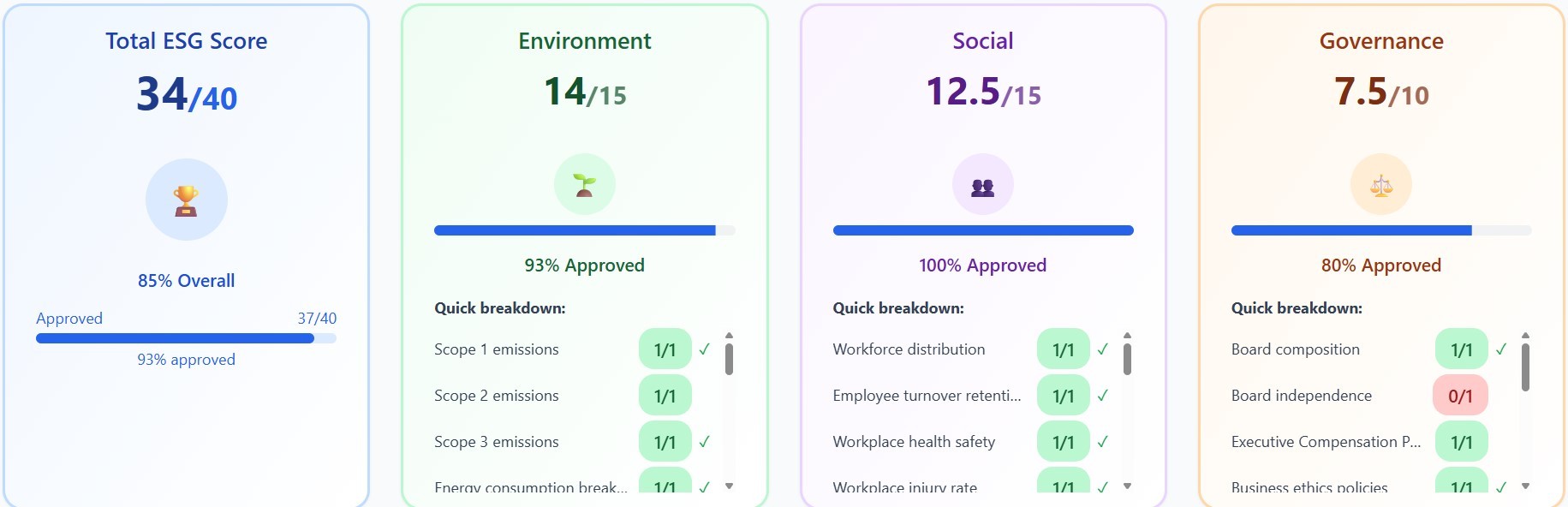 ESG scorecard for Environmental, Social nad Governance aspects - Systemagic.ai
