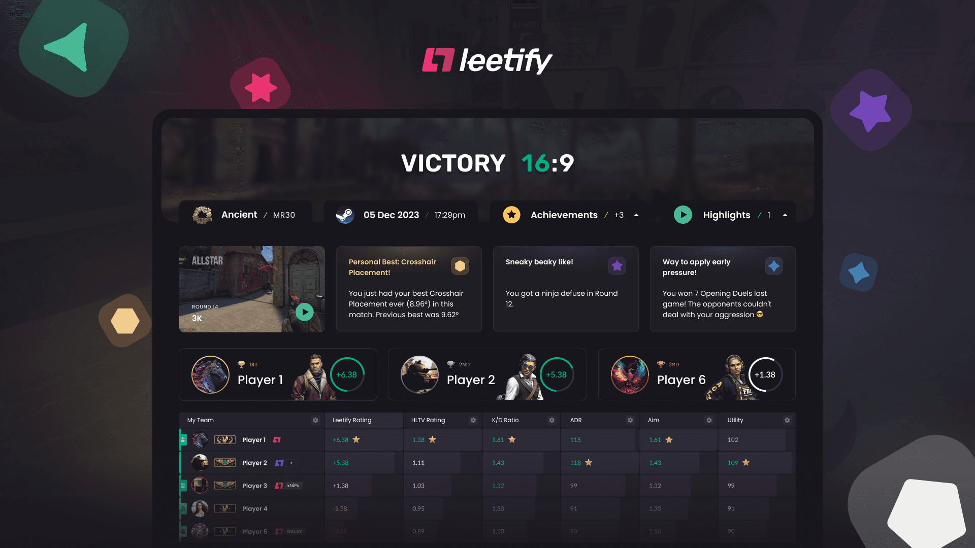 Leetify Product Mock